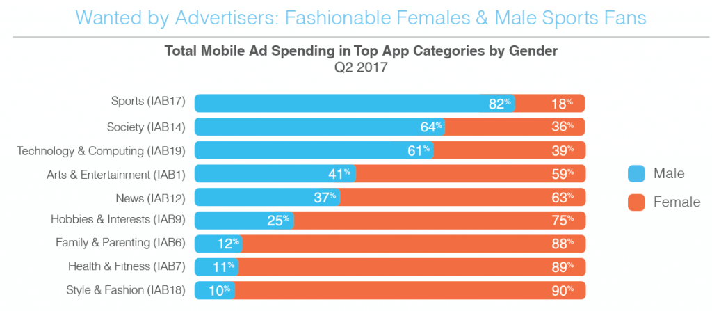 quảng cáo di động mobile ads